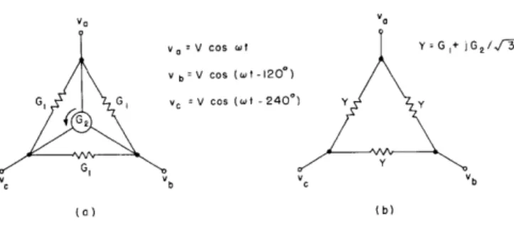 Fig.  XVI-3.  Complex  gyrator  representation  for  a  three-phase  system.
