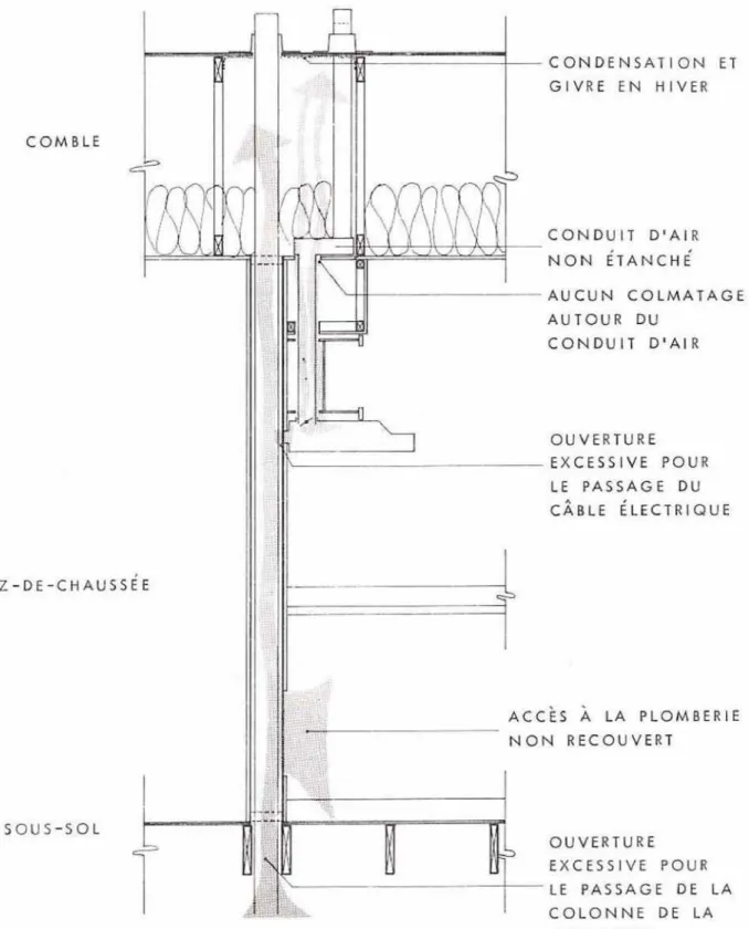 Figure  6 .   Cheminement  d e s   f u i t e s   d'air 