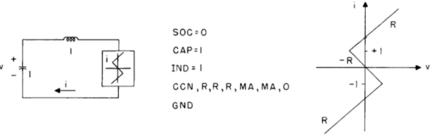 Fig.  XV-7.  Limit-cycle  oscillator:  (a)  circuit  diagram;  (b)  typed  representation;