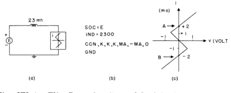 Fig.  XV-4.  Flip-flop  circuit  model:  (a)  circuit  diagram;