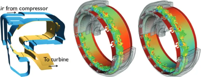 Fig. 5. LES of the first azimuthal unstable mode in an helicopter engine [84,85] . Left: geometry of a single sector