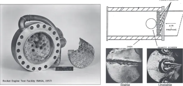 Fig. 1. Rocket engine destroyed by instability during the early years of the US rocket program (left) and a laboratory burner exhibiting both stable and unstable regimes (right) [38] .