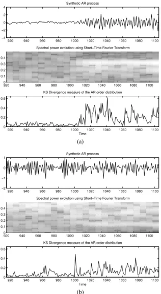 Figure 2. Examples of synthetic AR signals and on-line detection of model order shifts