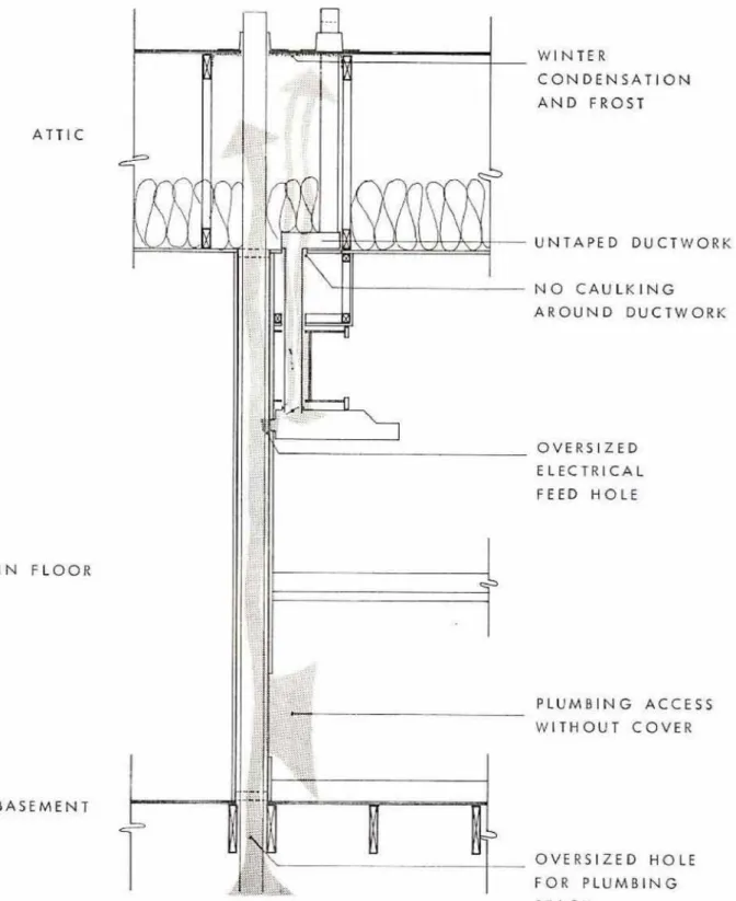 Figure  6 .   Air  leakage  paths 