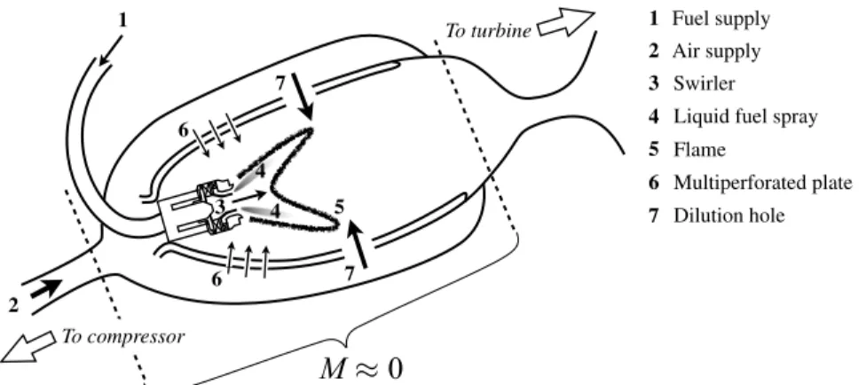 Table 1 Examples of non-purely acoustic mechanisms present in a typical combustor (Fig