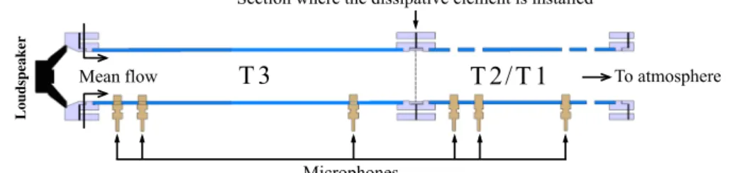 Fig. 7 Sketch of the experimental setup for a) matrices and b) acoustic modes measurement.