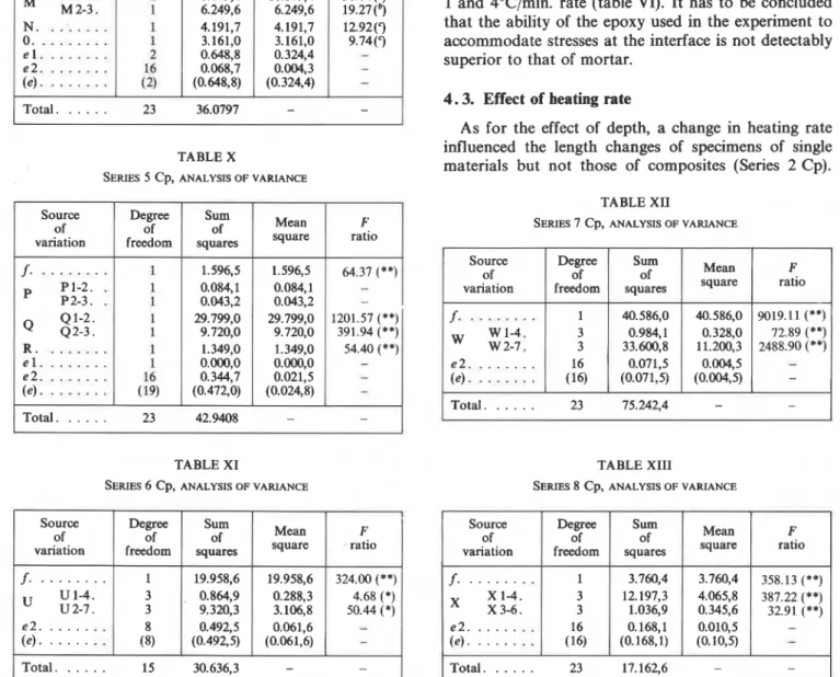 TABLE  XII 