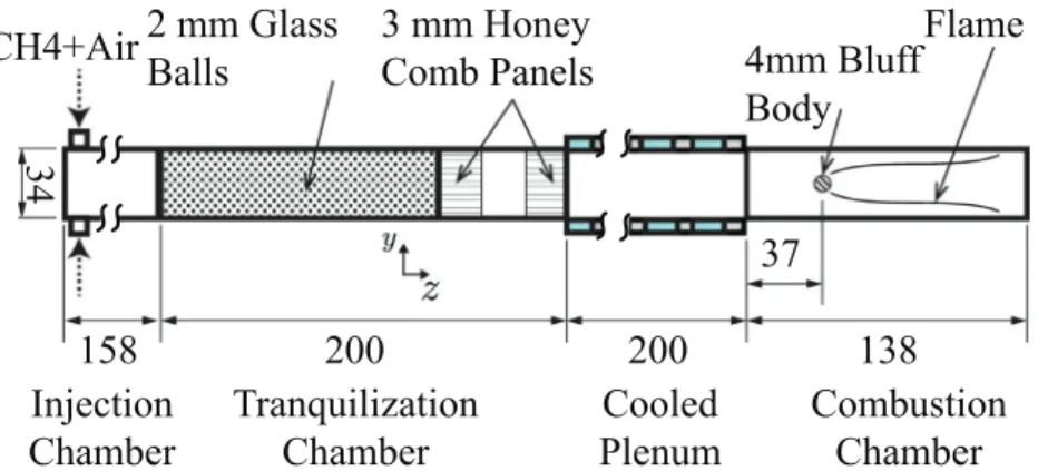 Fig. 1. Transverse cut of the burner.