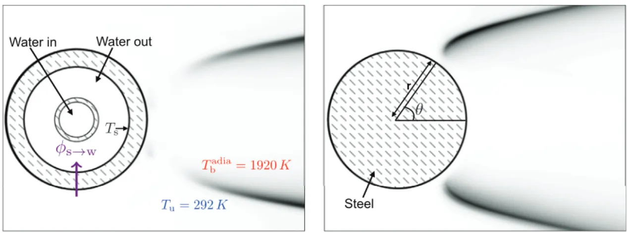 Fig.  2. Experimental  ﬁelds of CH  ∗ for CBB: cooled bluff-body (left)  and  UBB: uncooled bluff-body (right)