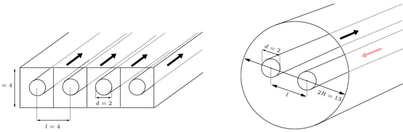 Figure 1. Geometrical configurations. On the left, periodic test case: the parallel circular ducts have diameter d = 2 and are embedded in square cells of size l = 4 and of same centre