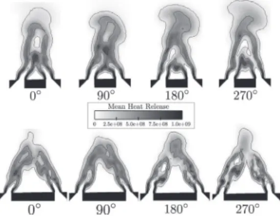 Fig. 10. XZ-cuts of the phase averaged heat release (same color levels as in Fig. 9) for the CH4-HL-20 case (top) complemented by a zoom on the flame base oscillation (bottom)