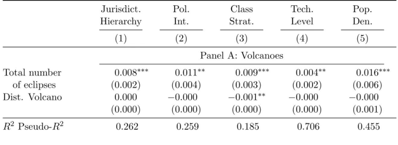 Table 6: Discussion: Other rare events.