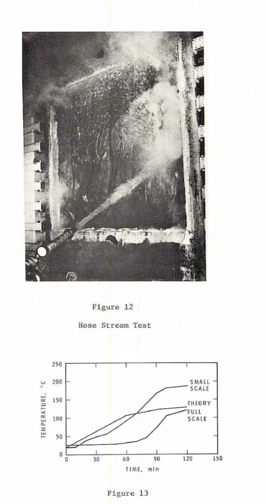 Figure 12  Hose  Stream  Test 