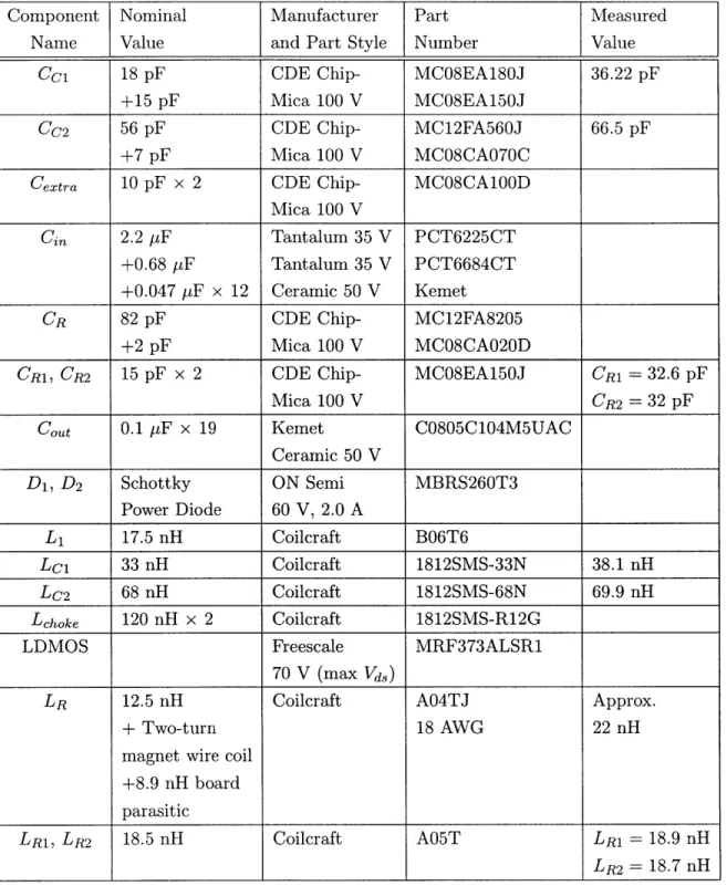 Table  2.4:  Components  used  in  100  MHz  dc/dc  converter  of  Fig.  2.16.