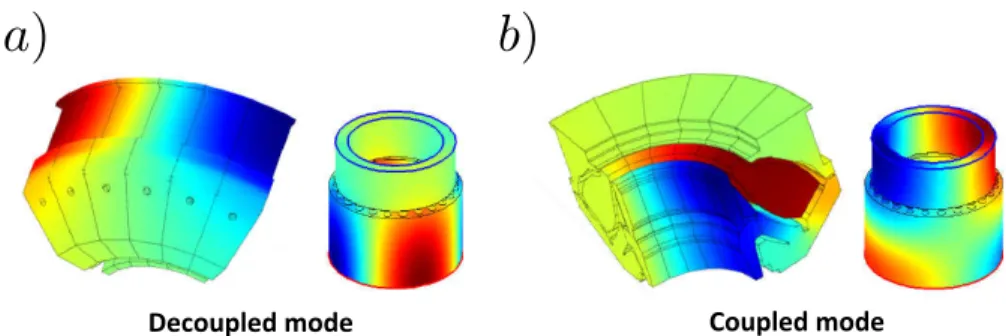 Figure 2: FEM simulations performed by Campa et al. [20] on a complex industrial gas turbine (only 6 sectors are displayed) and its PBC conﬁguration model