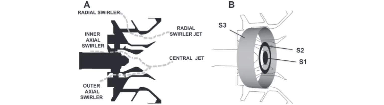 Fig. C.5. full swirler case. (A) Swirler passages and jets. (B) Measurement surfaces for the swirl numbers Eq