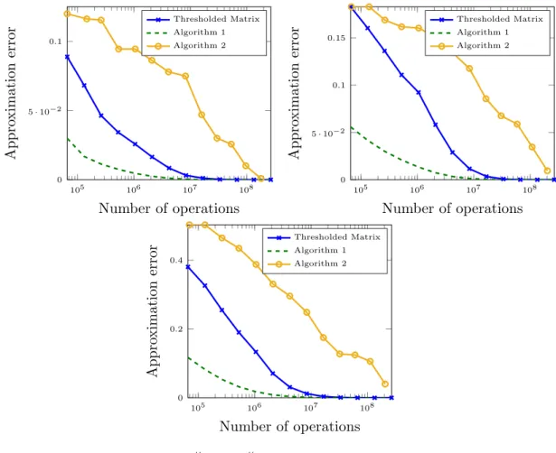 Figure 11: The operator norms   H − He