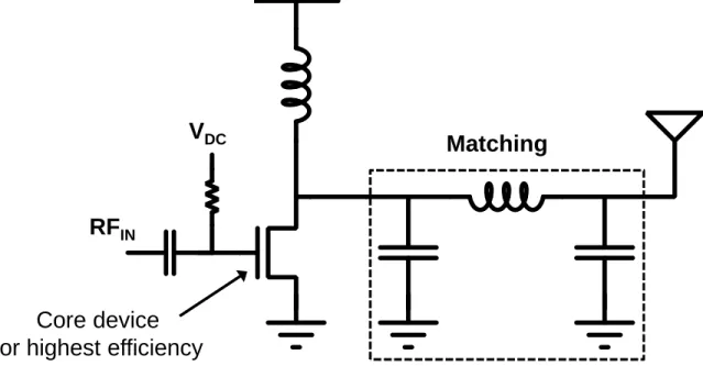 Figure 2-2: A simplified implementation of the +10dBm PA, showing the thin-oxide main switch optimized for RF performance.
