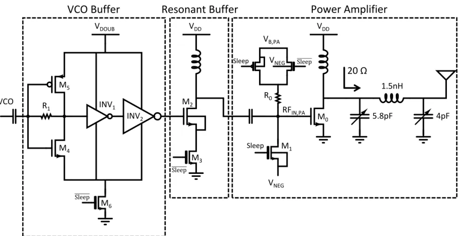 Figure 2-10: Implementation of the fully-integrated +10dBm PA with negative-gate biasing-based leakage reduction