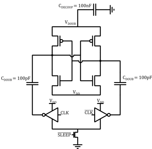 Figure 2-11: The voltage doubler charge pump that generates 1.2V in active mode.