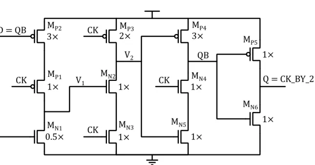 Figure 3-4: Implementation of the True Single Phase Clock (TSPC) flip-flop used in the low-voltage 2.5GHz frequency divider.