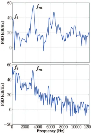 Fig. 10 Top: Power spectral density of the pressure signal recorded at probe P 4 . Bottom: