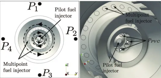 Fig. 3 Left: View from chamber exit to injection device. Swirler with flow direction of each stage