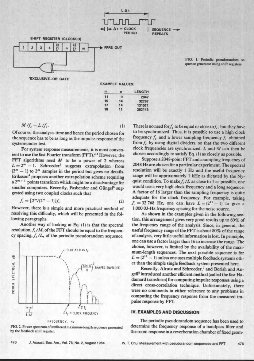 FIG. 2. Power spectrum of unfiltered maximum-length sequence generated  determine the  a bandpass 