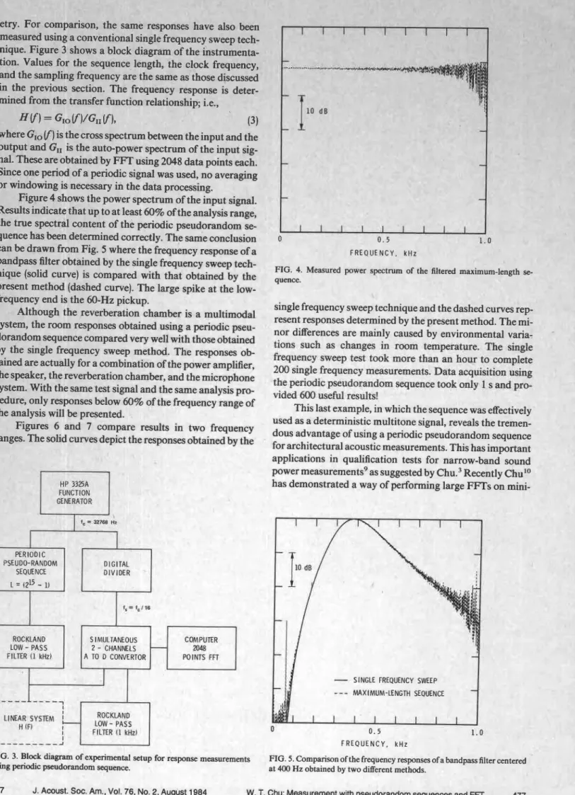 Figure 4 shows the power spectrum of the input signal  Results indicate that up to at least  60940  of the analysis range  the true spectral content of the periodic pseudorandom se  quence has been determined correctly