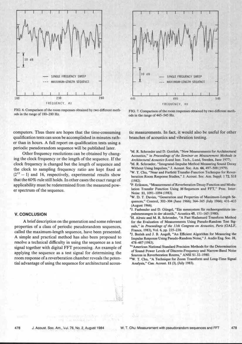 FIG. 6. Comparison of the room responses obtained by two different meth-  ods in the range of  180-280  Hz