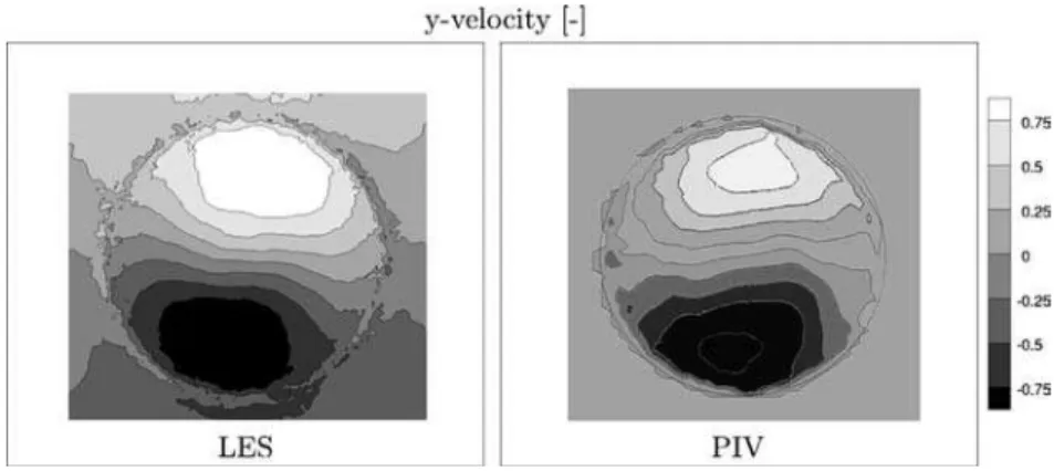 Fig. 9. Tangential velocity: comparison PIV and LES.