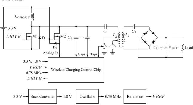 Figure 6.1: Full wireless charging system diagram