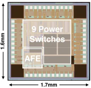 Figure 7.1: Chip die photo