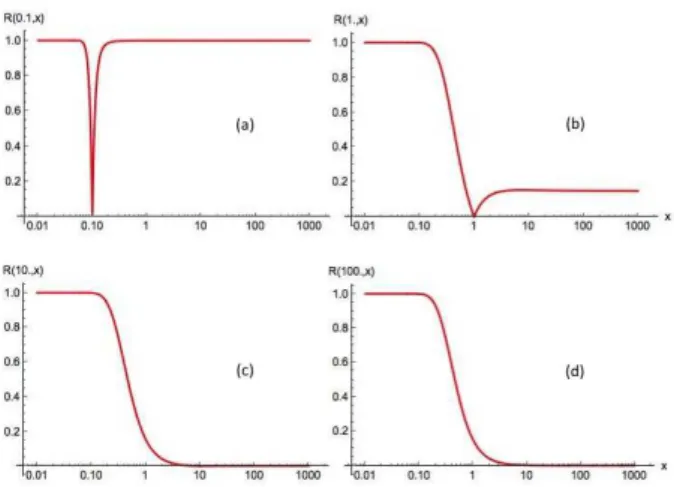 FIG. 3. J L (T L , T R ) in the case ω L = 1, ω R = 0 and ω LR = 0.1 with T R = 1