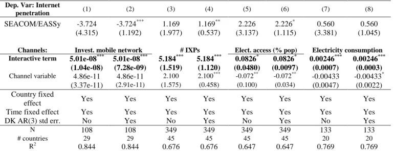 Table 5b. SMCs’ transmission channels (2/2):  