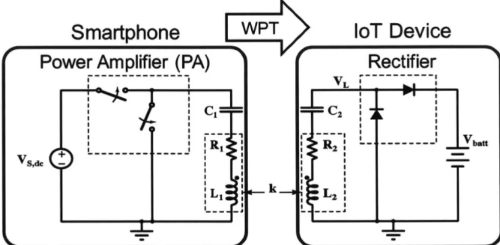 Figure  4-3:  Schematic  of a  coupled-inductor  WPT  system  with  two  coils