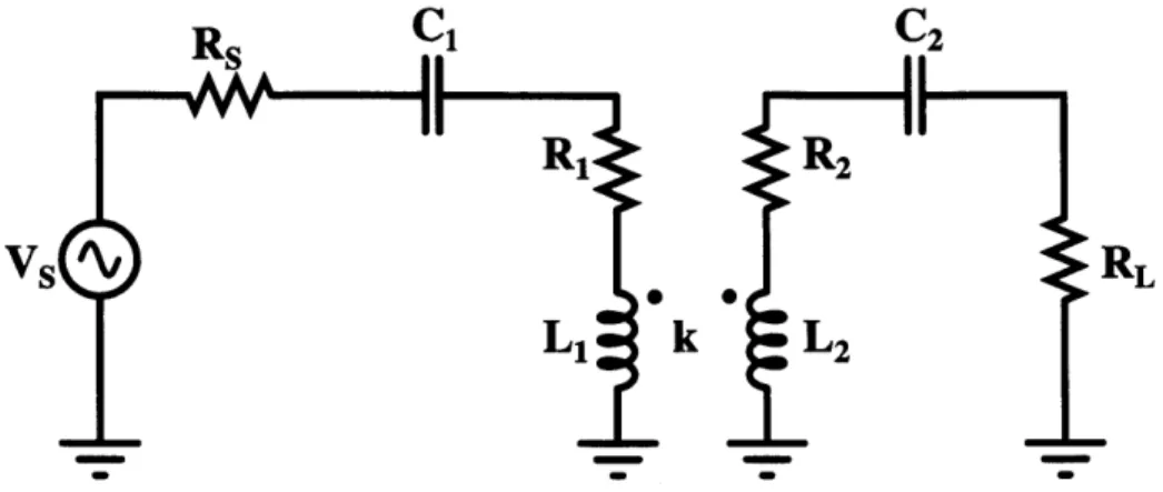 Figure  4-4:  Simplified  circuit  model  of  WPT  system is  shown  in  Figure  4-4.