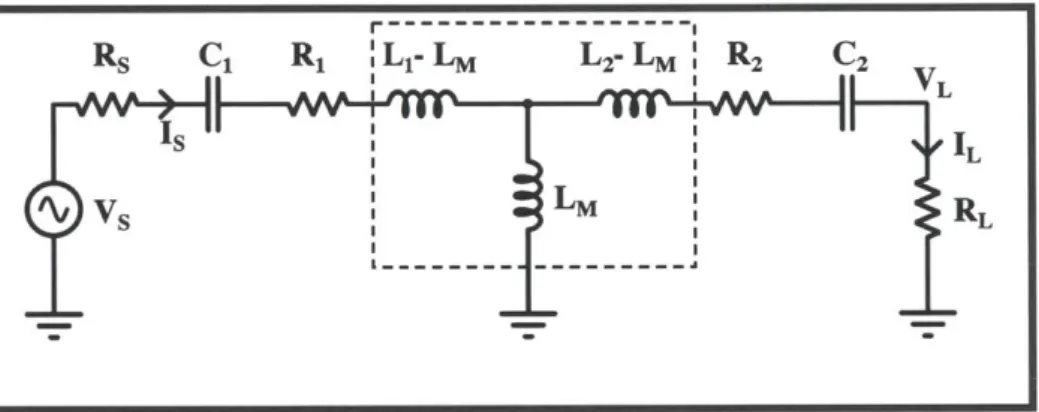 Figure  4-10:  Schematic  of  a  coupled-inductor  WPT  system  with  coupled  inductors replaced  by  a  T-model