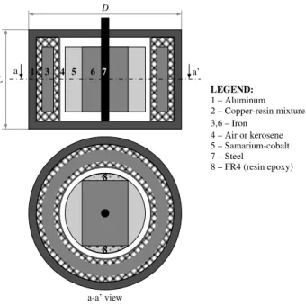 Figure 7: Comparison of the electromagnetic torques obtained by Comsol simulation, T simulation and eq