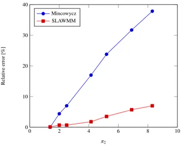 Figure 11: Simulation model for the LATM in the case of internal cooling