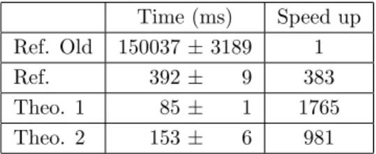 Figure 1: Average classification accuracy after 10 repe- repe-titions with respect to the number of selected sensors.