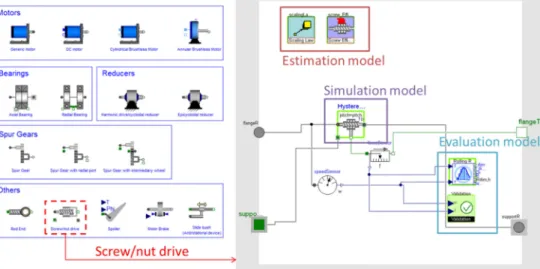 Figure 7: In-house Modelica library for the preliminary design of EMAs  From this initial power sizing, it is interesting to note that: 