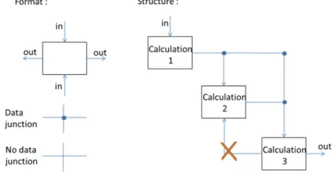 Figure 8: N² diagram principle 