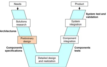Figure 1  shows the V-cycle design [7] of a mechatronic system such as an EMA (architecture is described in part  3.1)