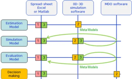 Figure 3: Models implementations and associations 