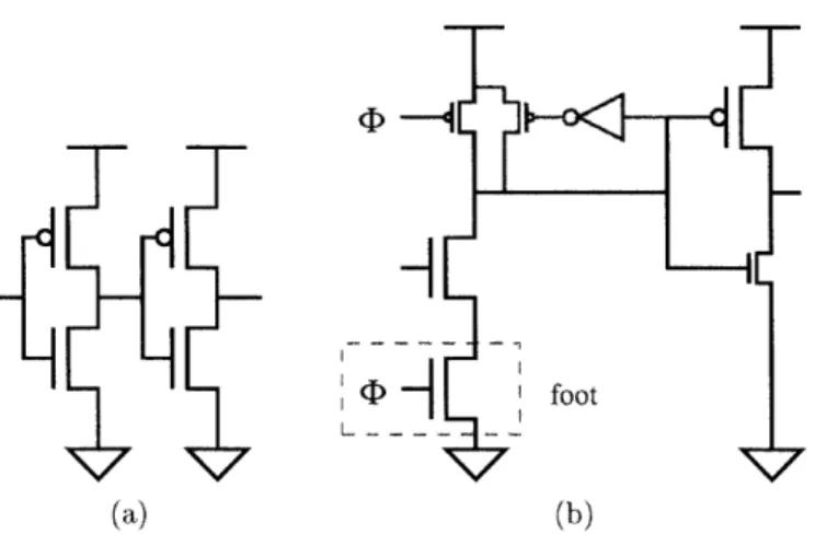Figure  3-1:  Basic  logic  styles.  (a)  Static  CMOS.  (b)  Domino.  The  feedback  keeper  on  the dynamic  node,  shown  in  gray,  provides  noise  rejection