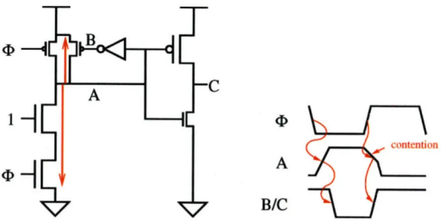 Figure 3-2:  Domino switching  and contention.  Nodes  A/B/C  always  toggle even though  the input  is  held  steady