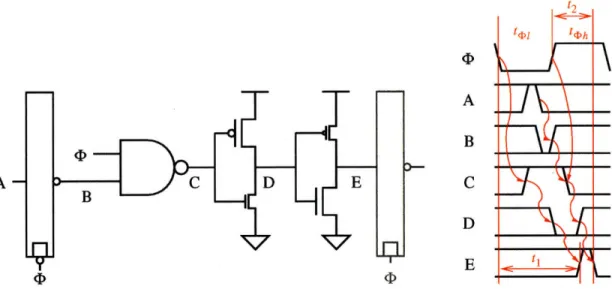 Figure  4-5:  Two  stage  Level-Sensitive  PSSL  pipeline  and  timing diagram.  Only  half of  the pipeline  is  shown
