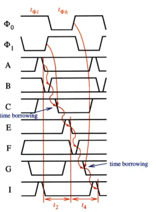 Figure  4-6:  Two  stage  Level-Sensitive  PSSL  pipeline  timing  with  overlapping  clocks.