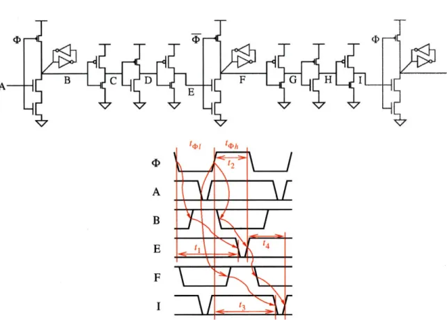 Figure  4-7:  LS-PSSL  time  borrowing.  Full  pipeline  shown.  Smaller  transistors  are  less critical.